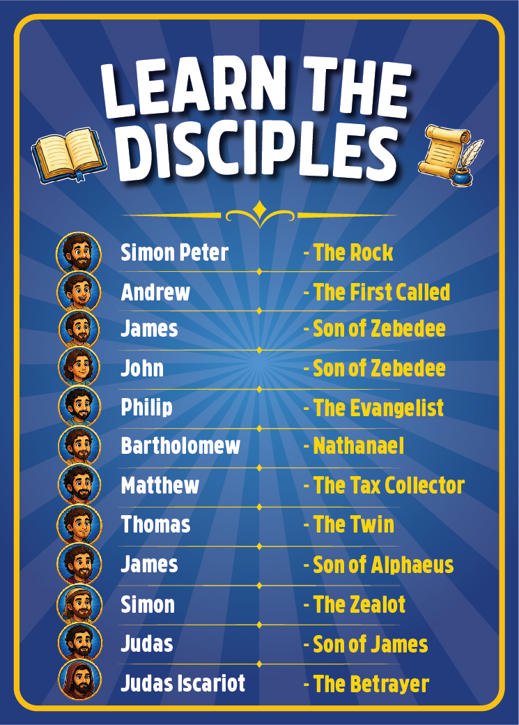 Learn the Disciples reference card listing all twelve disciples and their epithets